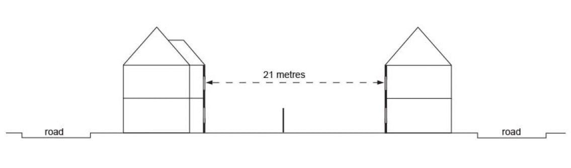 A 21-metre distance between facing windows of habitable rooms.